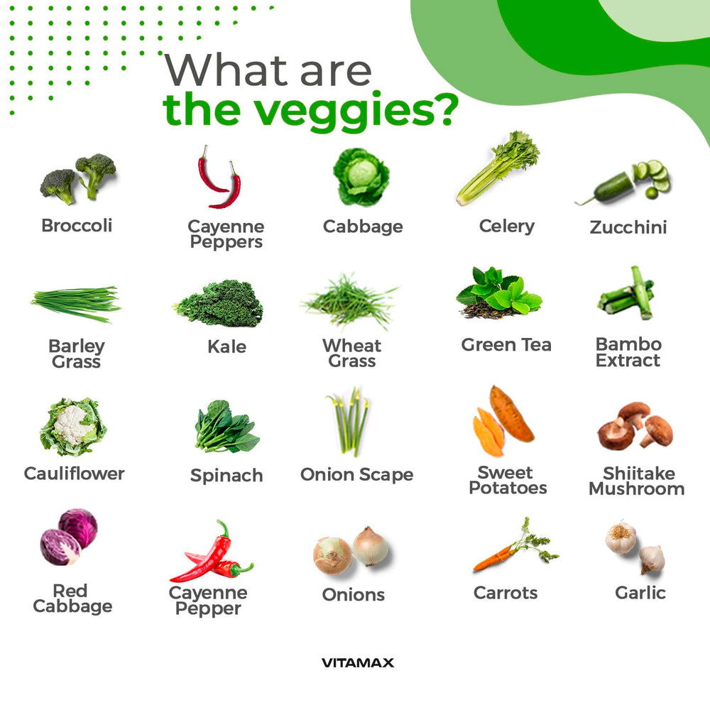 Vitamax Vegetable-Fruit-Blend-mixed-capsules closeup showcases 90 fruit and 90 veggie capsules