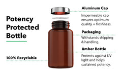 Vitamin Bounty Pro-Daily capsules close up for daily use.