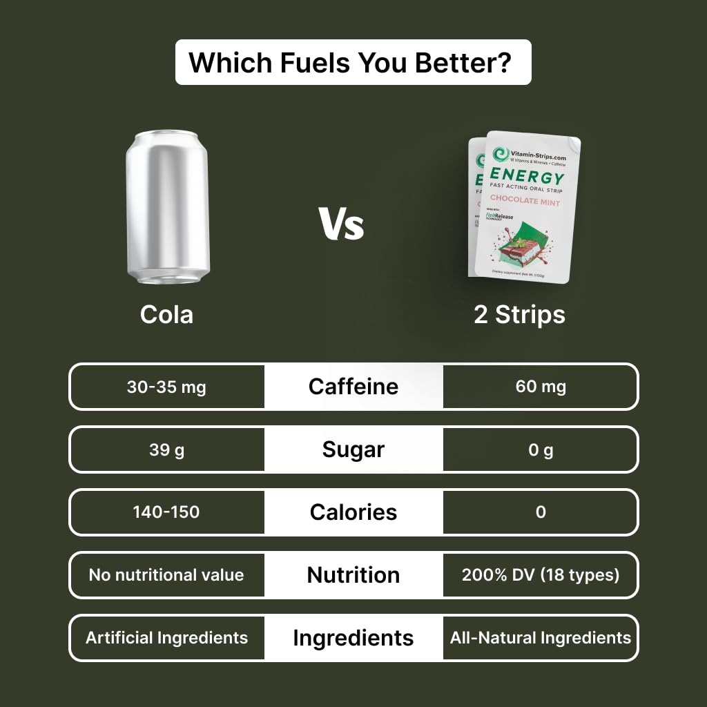 Vitamin-Strips includes 18 vitamins and minerals for daily energy support.
