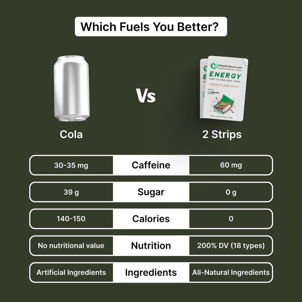 Vitamin-Strips includes 18 vitamins and minerals for daily energy support.