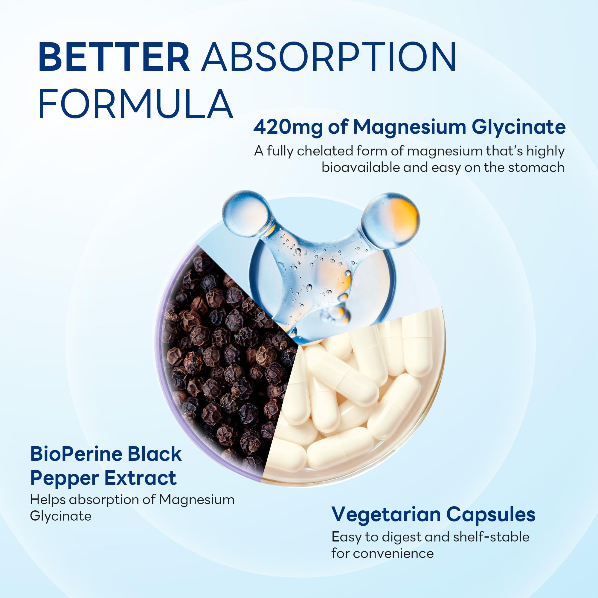 Vitamin World magnesium ingredient panel emphasizes high absorption formula.