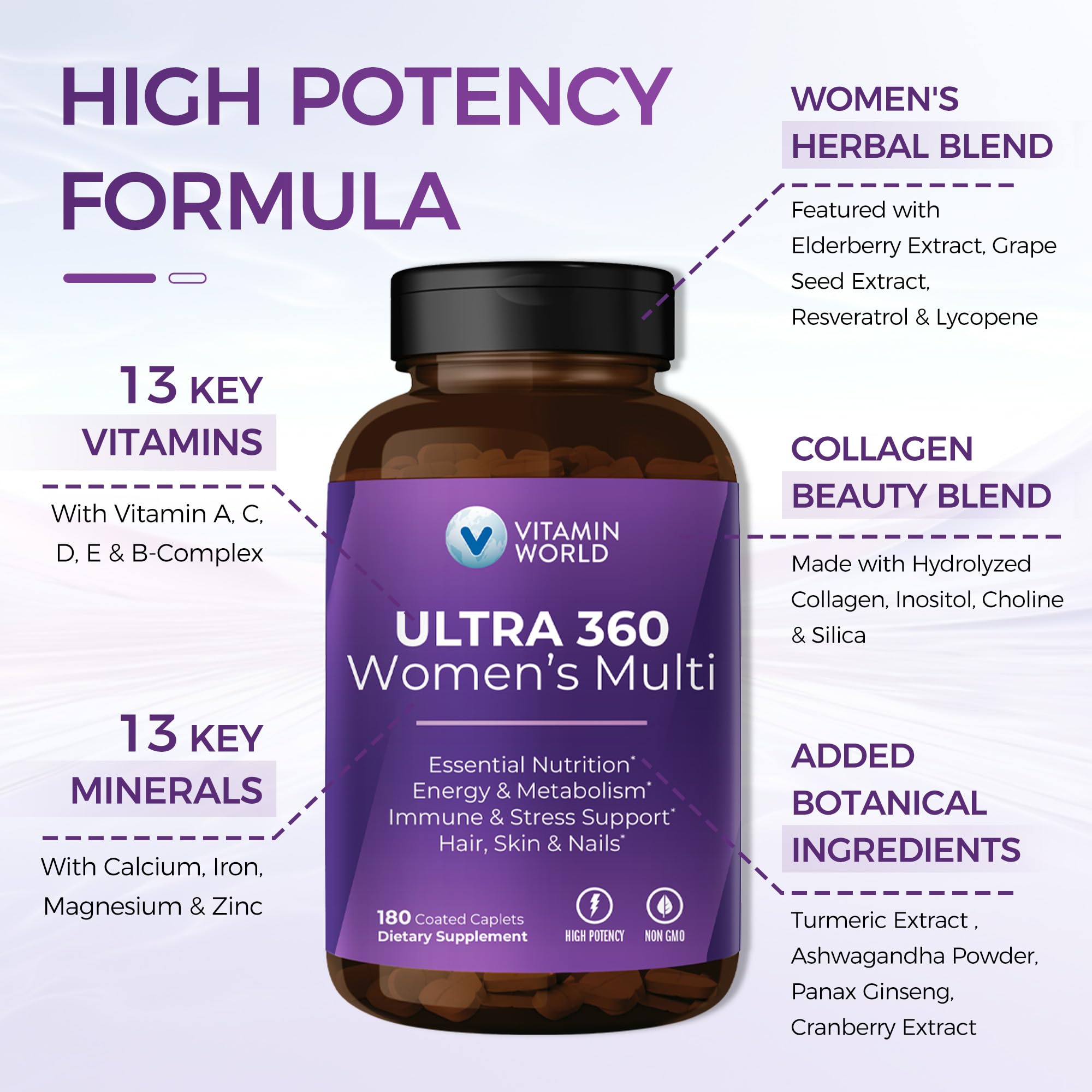 Vitamin World Ultra 360 Women label details with essential nutrients for women