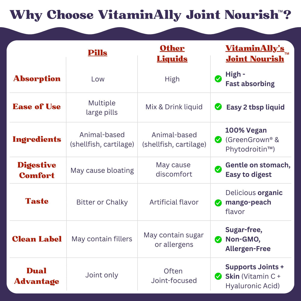 Vitaminally USA-made facility seal reinforces quality and safety