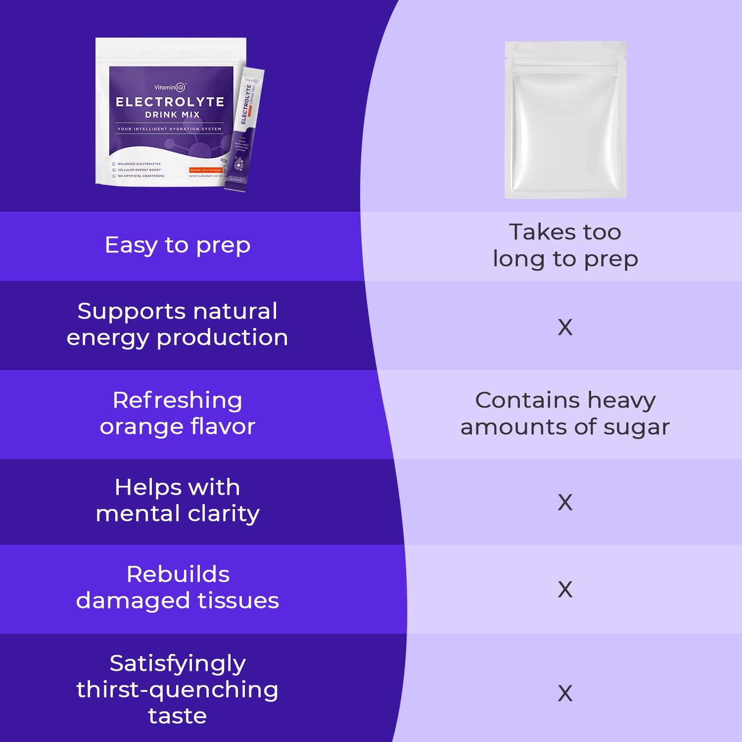 VitaminIQ Electrolytes ingredients graphic highlights minerals and NAD precursors