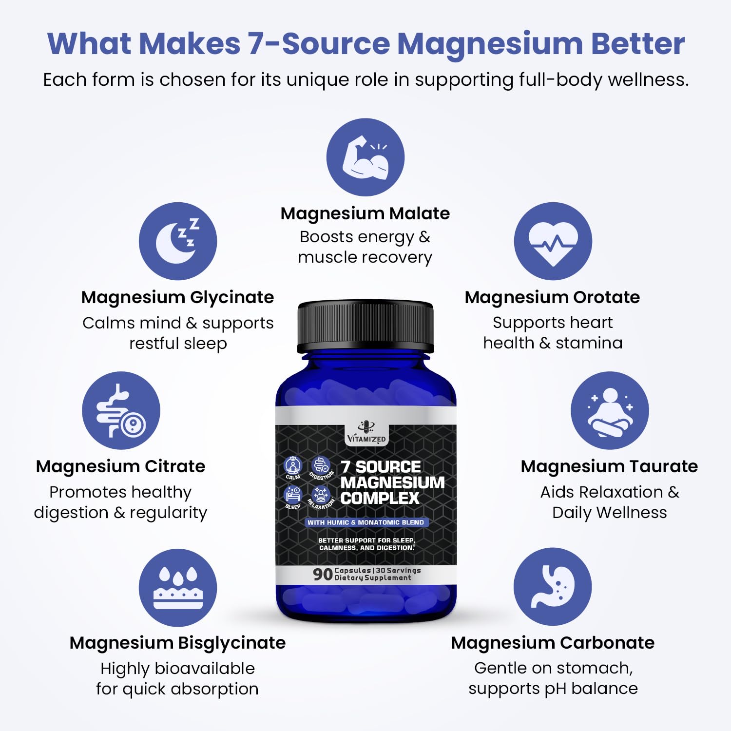 Close-up of Vitamized capsules highlighting magnesium forms for absorption.