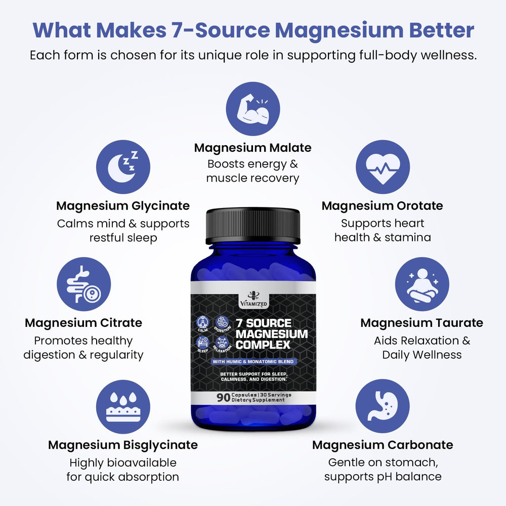 Close-up of Vitamized capsules highlighting magnesium forms for absorption.