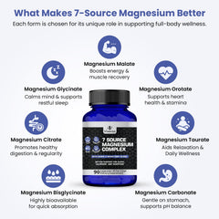 Close-up of Vitamized capsules highlighting magnesium forms for absorption.