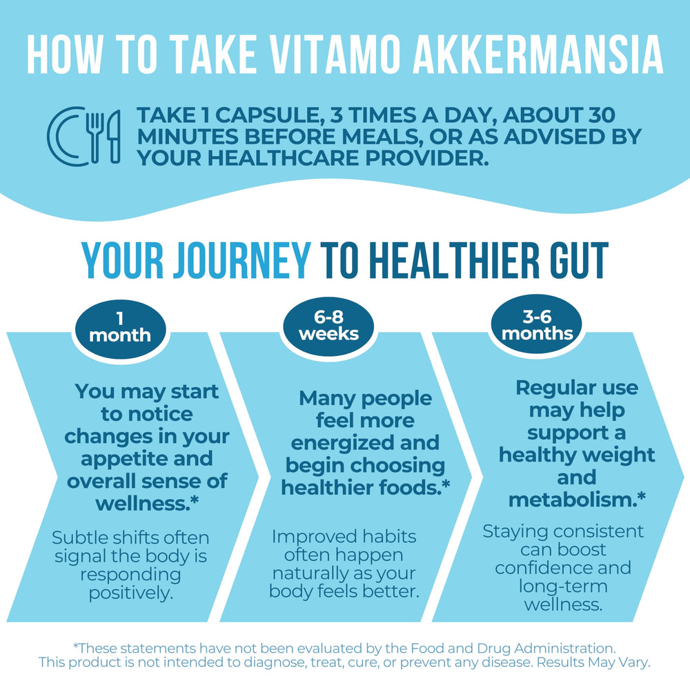 Vitamo Akkermansia capsules close-up highlights easy-to-swallow form.