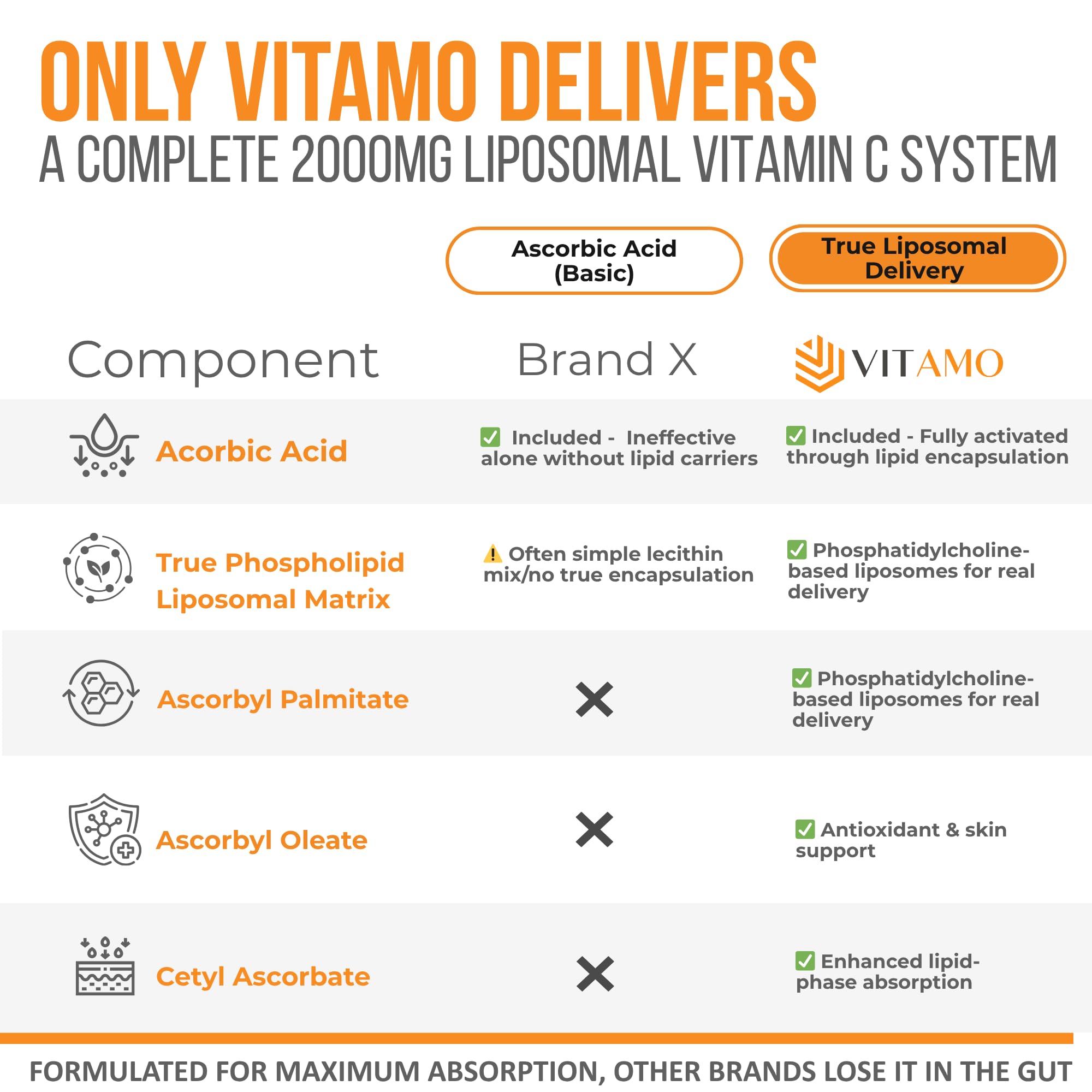 Vitamo Liposomal Vitamin C pouring action for easy daily dosing