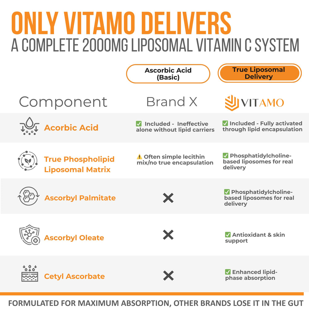 Vitamo Liposomal Vitamin C pouring action for easy daily dosing