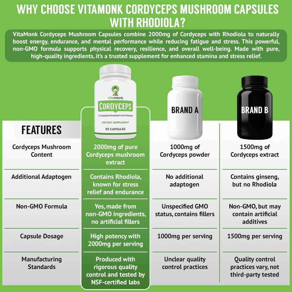 VitaMonk Cordyceps Rhodiola label detail showing non-GMO formula.