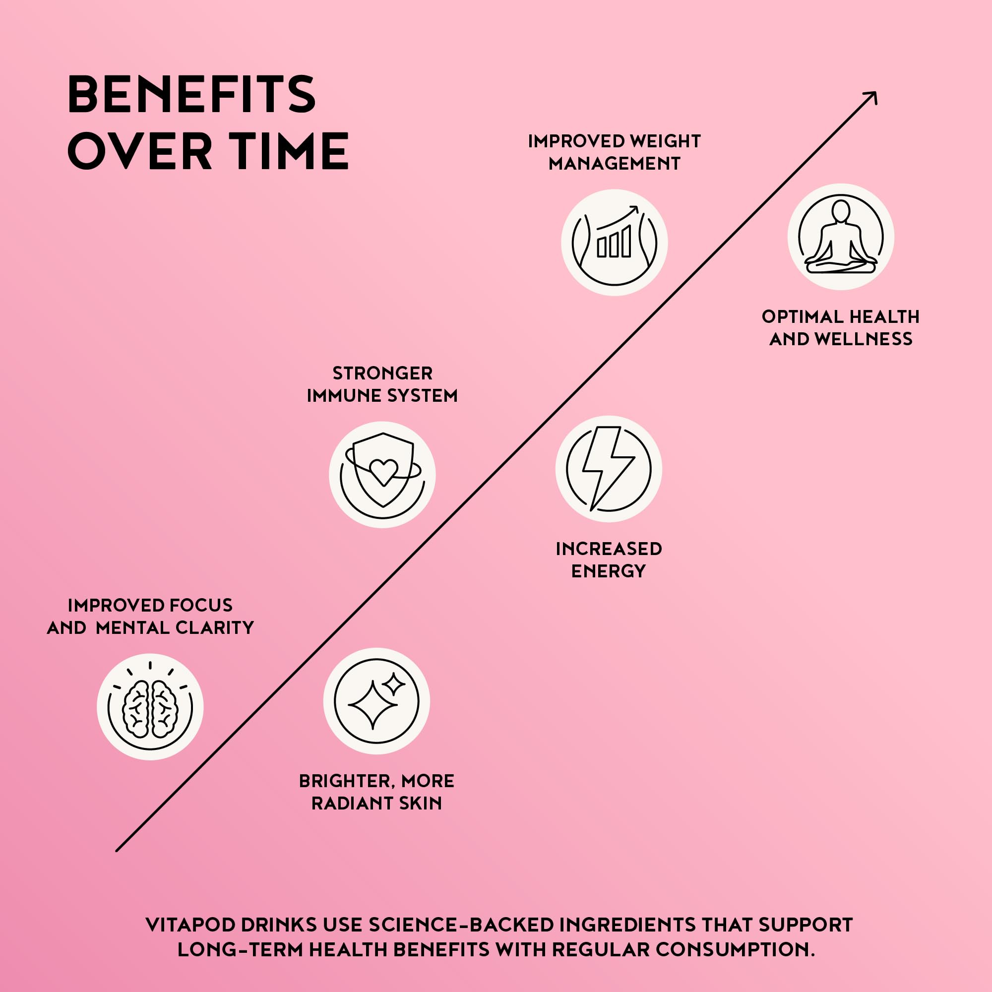 Vitapod antioxidant-rich mix highlights vitamins and minerals in Radiant Rose.