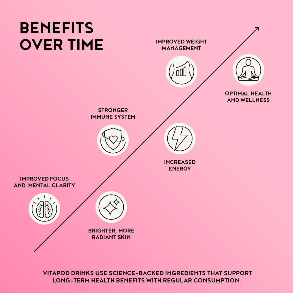 Vitapod antioxidant-rich mix highlights vitamins and minerals in Radiant Rose.