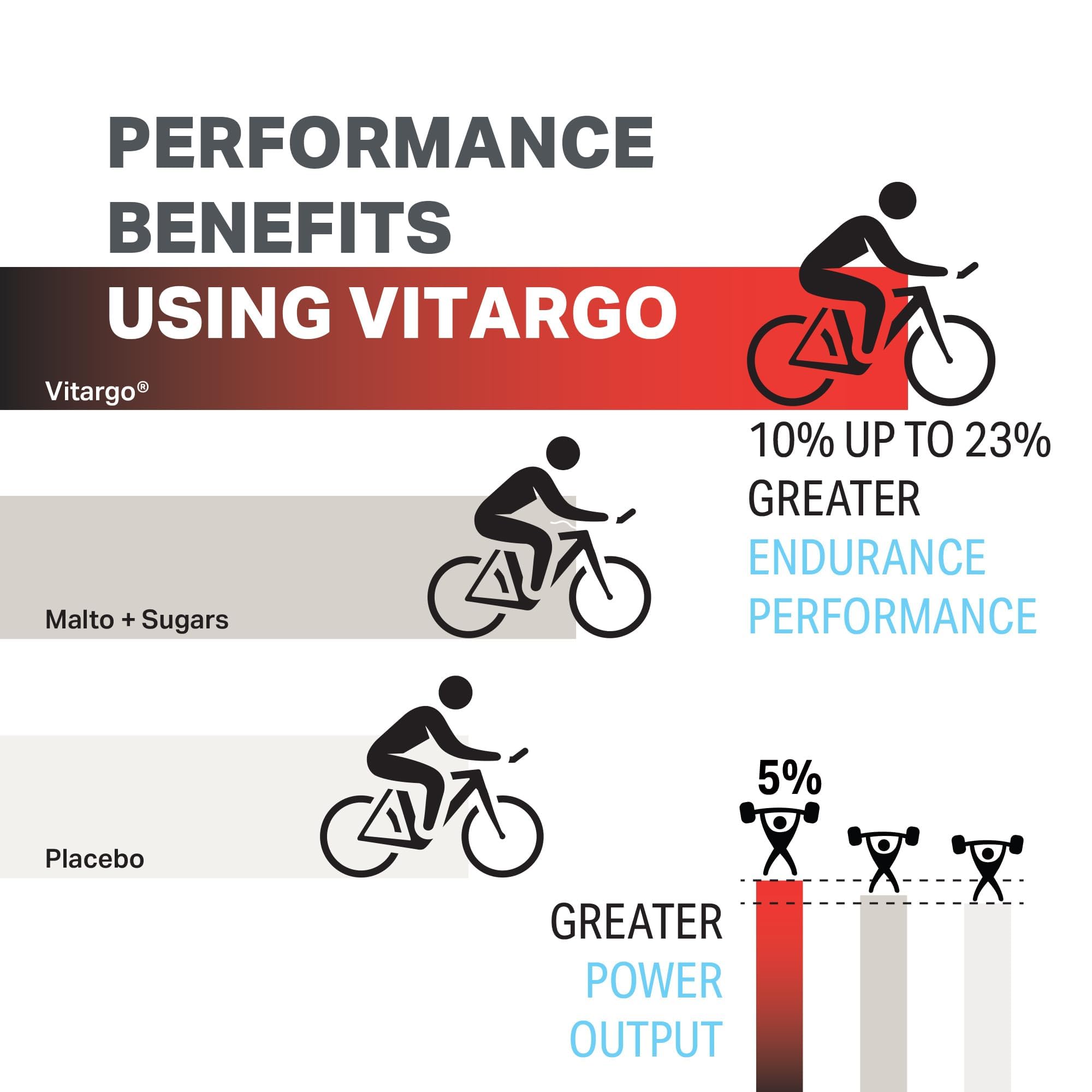 Stackable Vitargo carbohydrate powder with BCAAs, caffeine, electrolytes