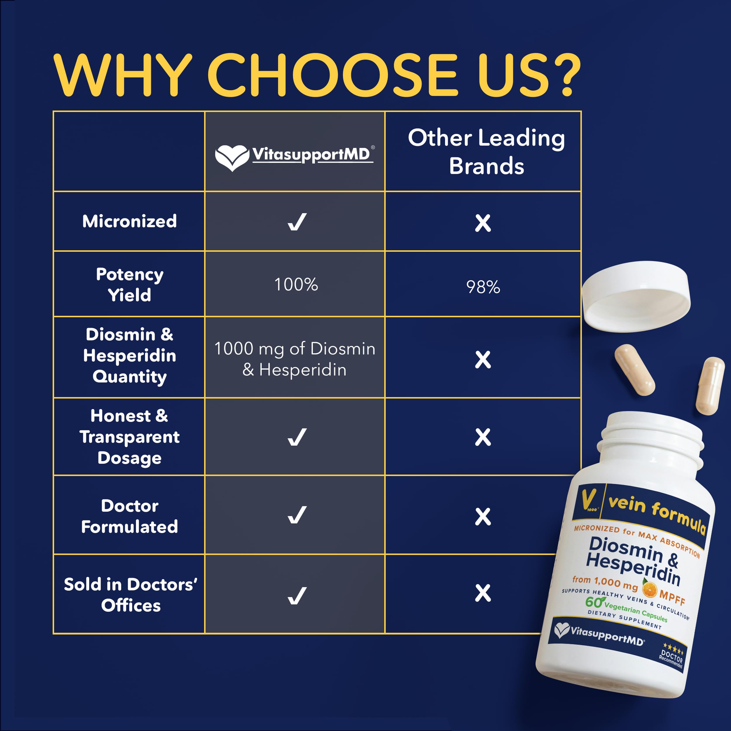 Illustration of diosmin and hesperidin ingredients in VITASUPPORTMD Vein Formula for circulation support.