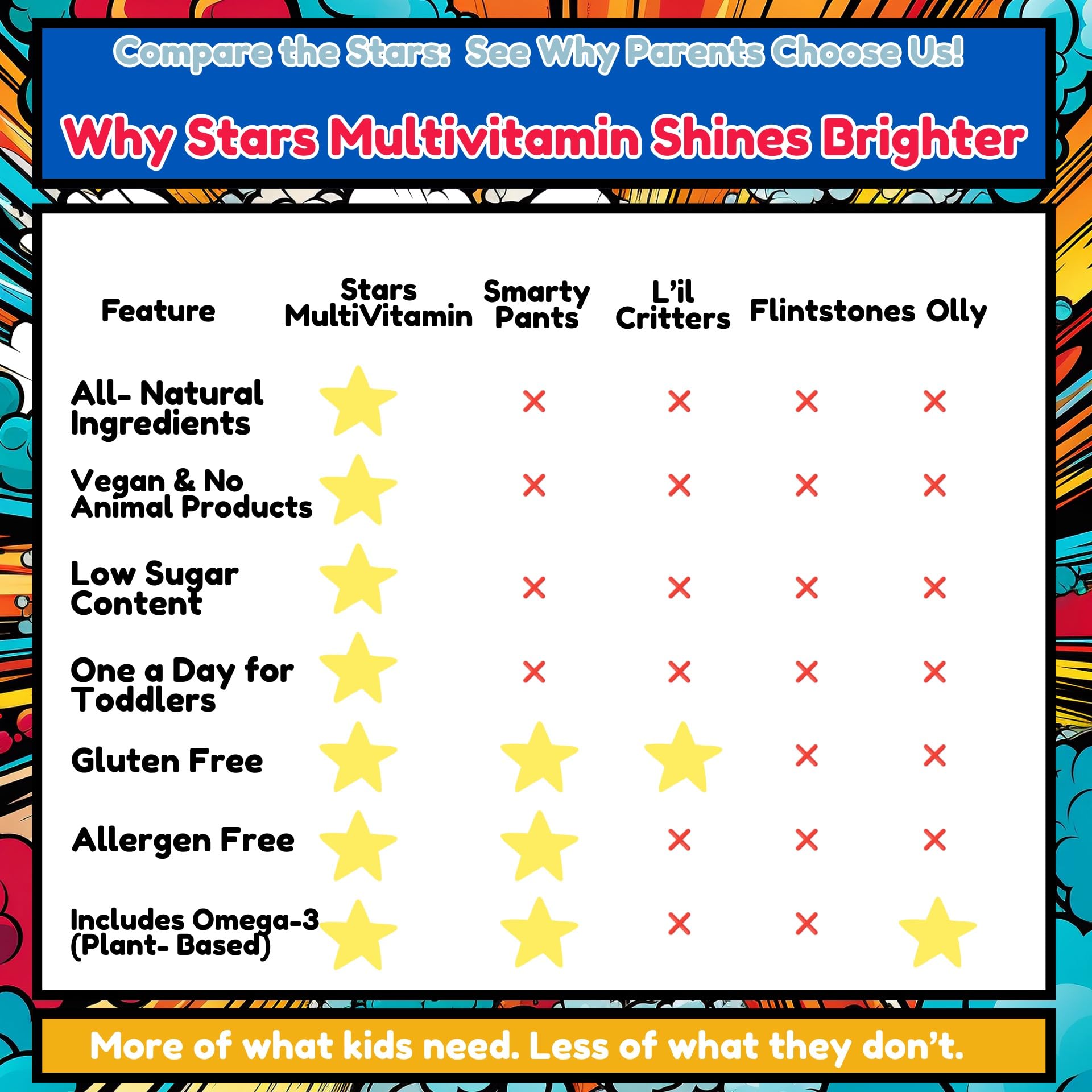 Vitastars gluten-free-allergen-friendly label communicates safe, dairy- and soy-free option.