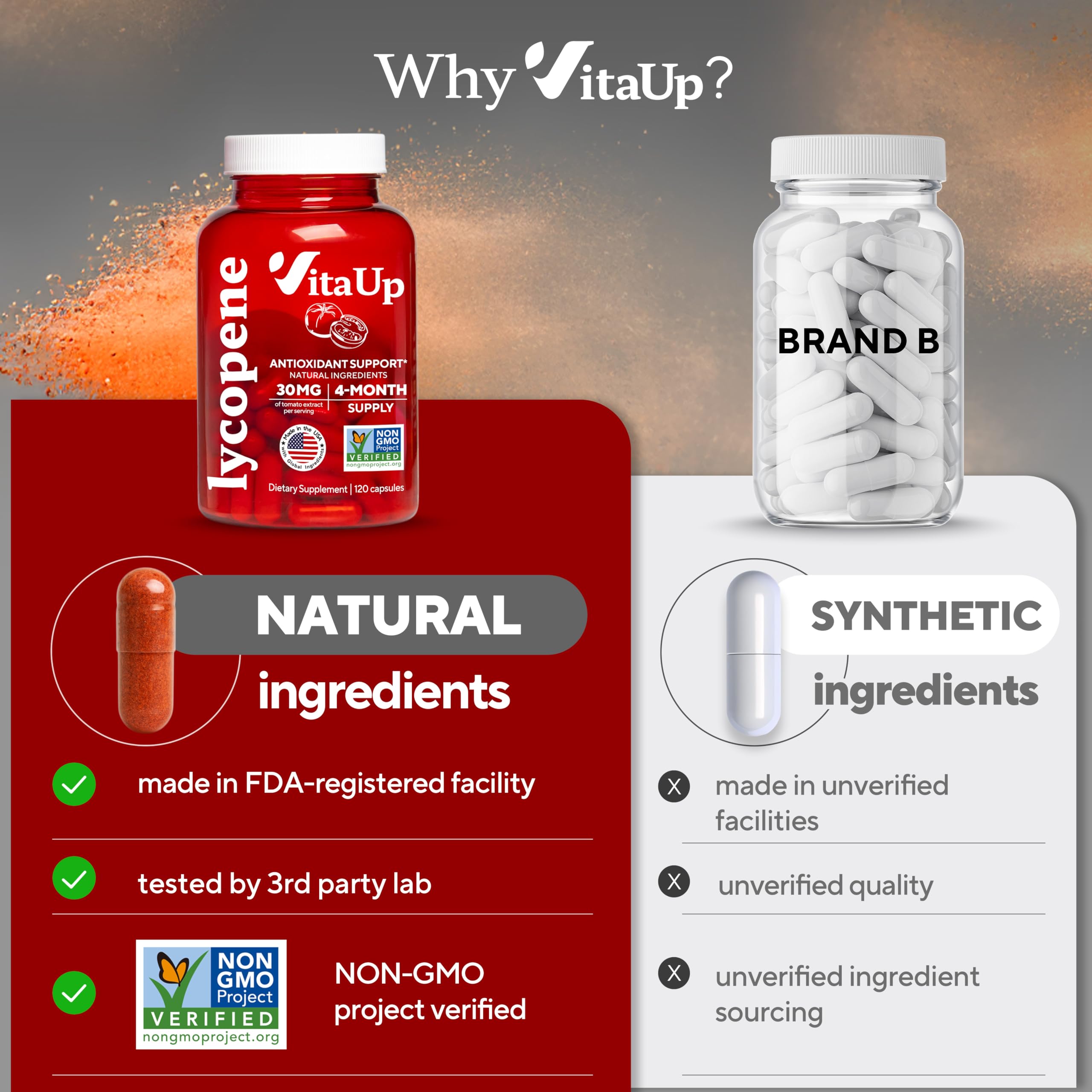 Lab testing certificate beside VitaUp Lycopene confirms third-party purity.