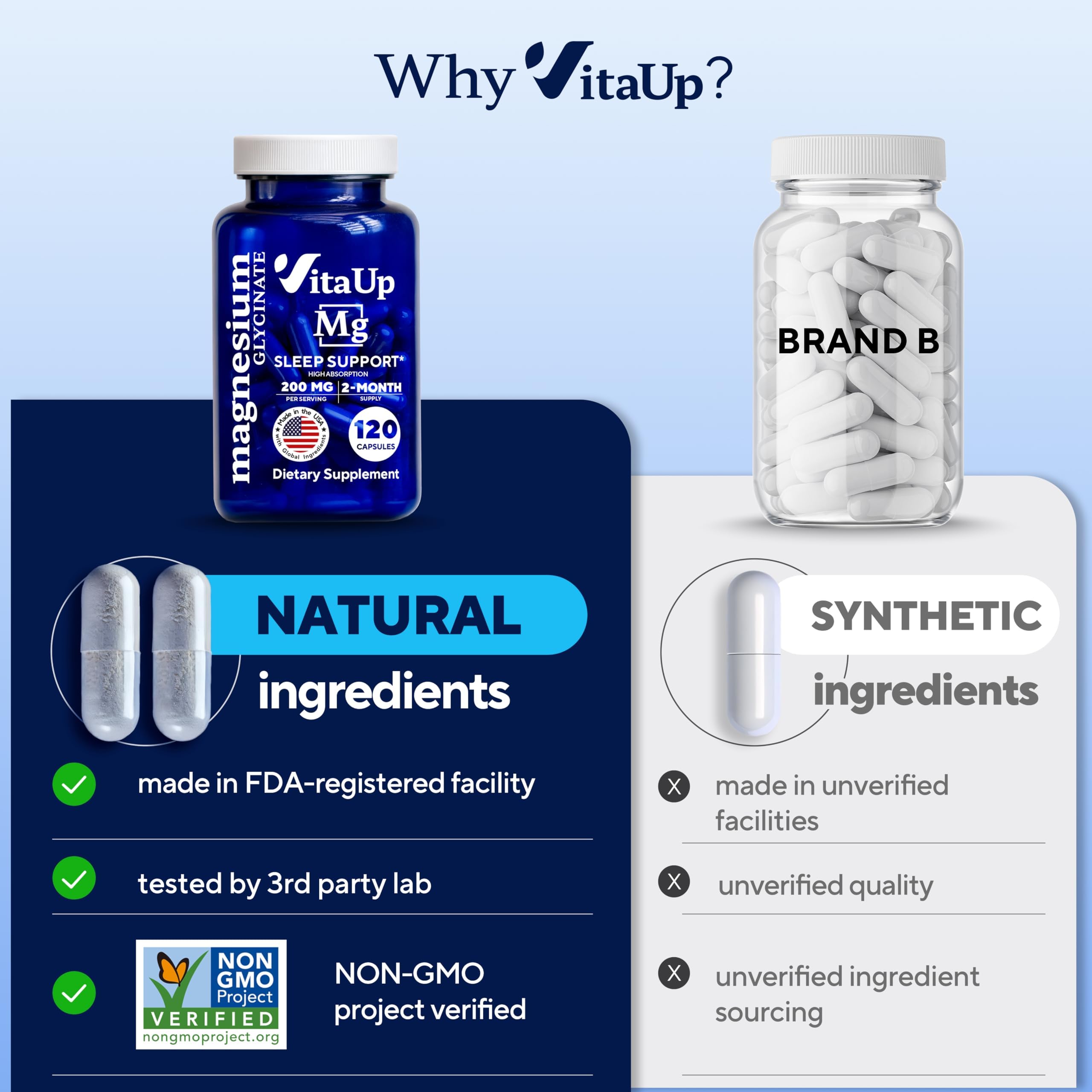 USA-made VitaUp production facility image signaling quality control