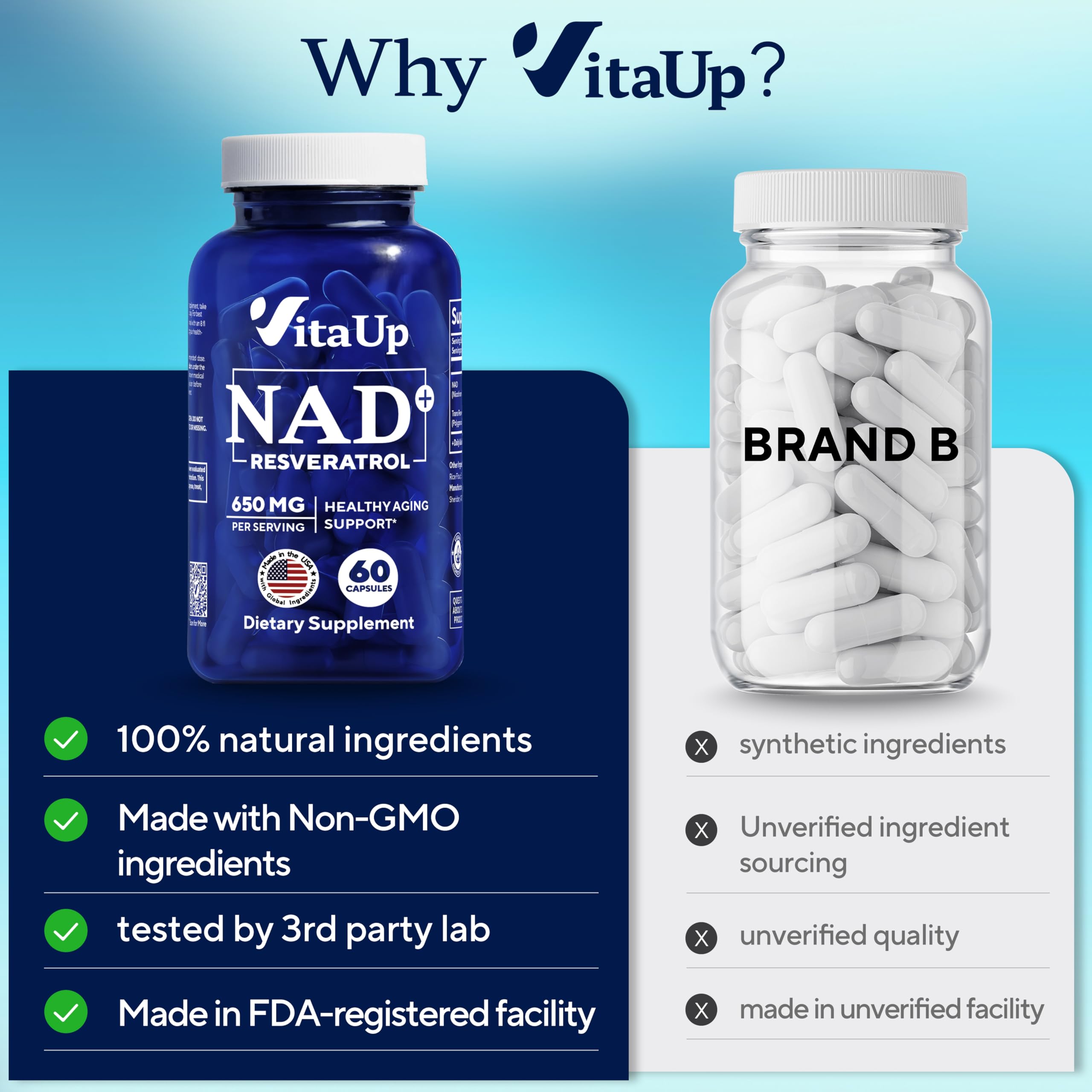 Packaging highlights VitaUp NAD+ third-party testing and quality controls.
