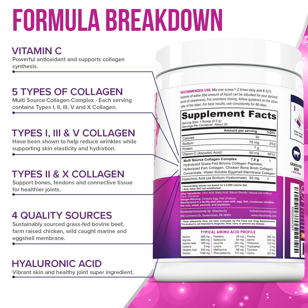 Vitauthority collagen types I–X overview highlights diverse tissue support.