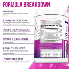 Vitauthority collagen types I–X overview highlights diverse tissue support.