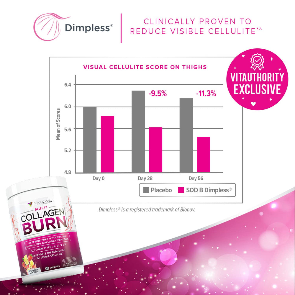 Vitauthority Multi Collagen Burn packaging shown as caffeine-free option