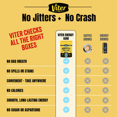 Viter Energy peppermint gum bag shows resealable pack ideal for travel.