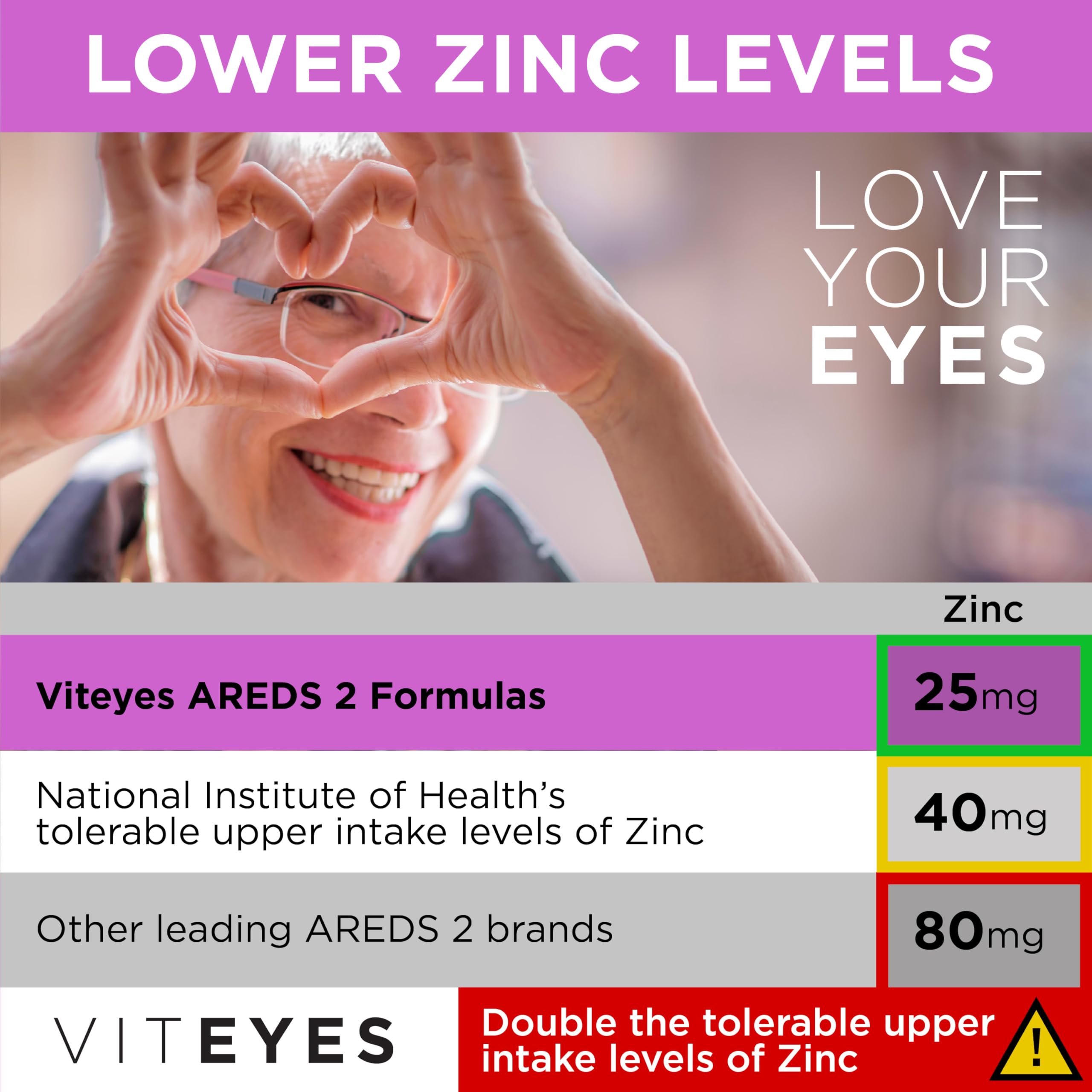Viteyes AREDS 2 Omega-3 softgels packaging highlights a full month supply