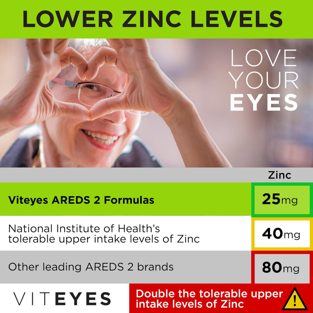Viteyes two-capsule daily dose for simple routine