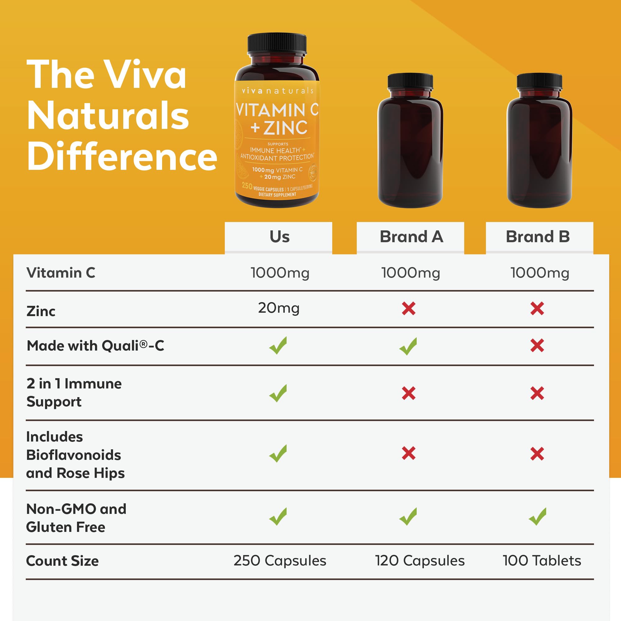 Viva Naturals immune support packaging ready for kitchen shelf