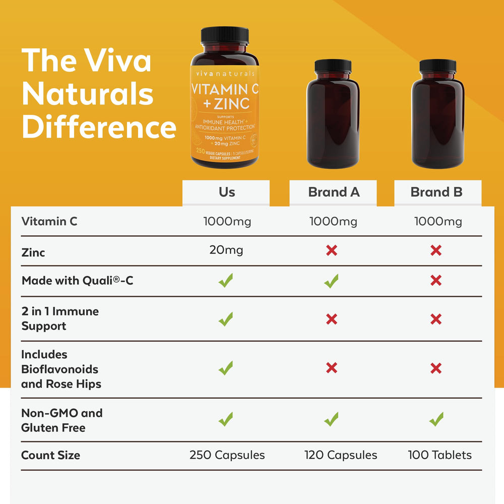 Viva Naturals immune support packaging ready for kitchen shelf