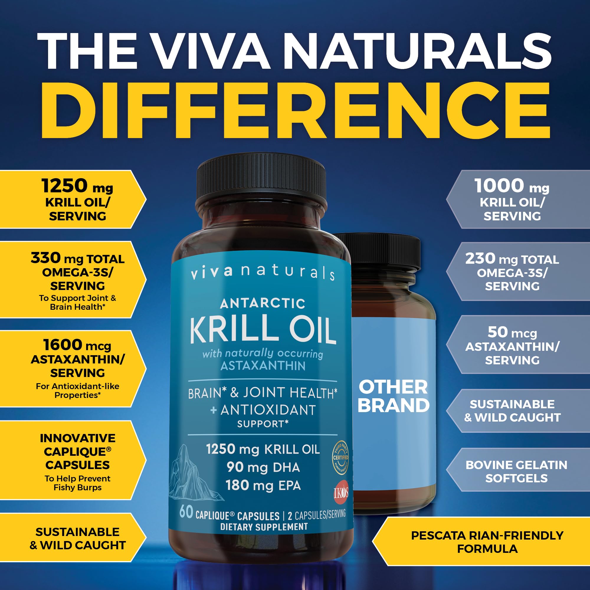 Viva Naturals krill oil capsules ready for easy omega-3 supplementation