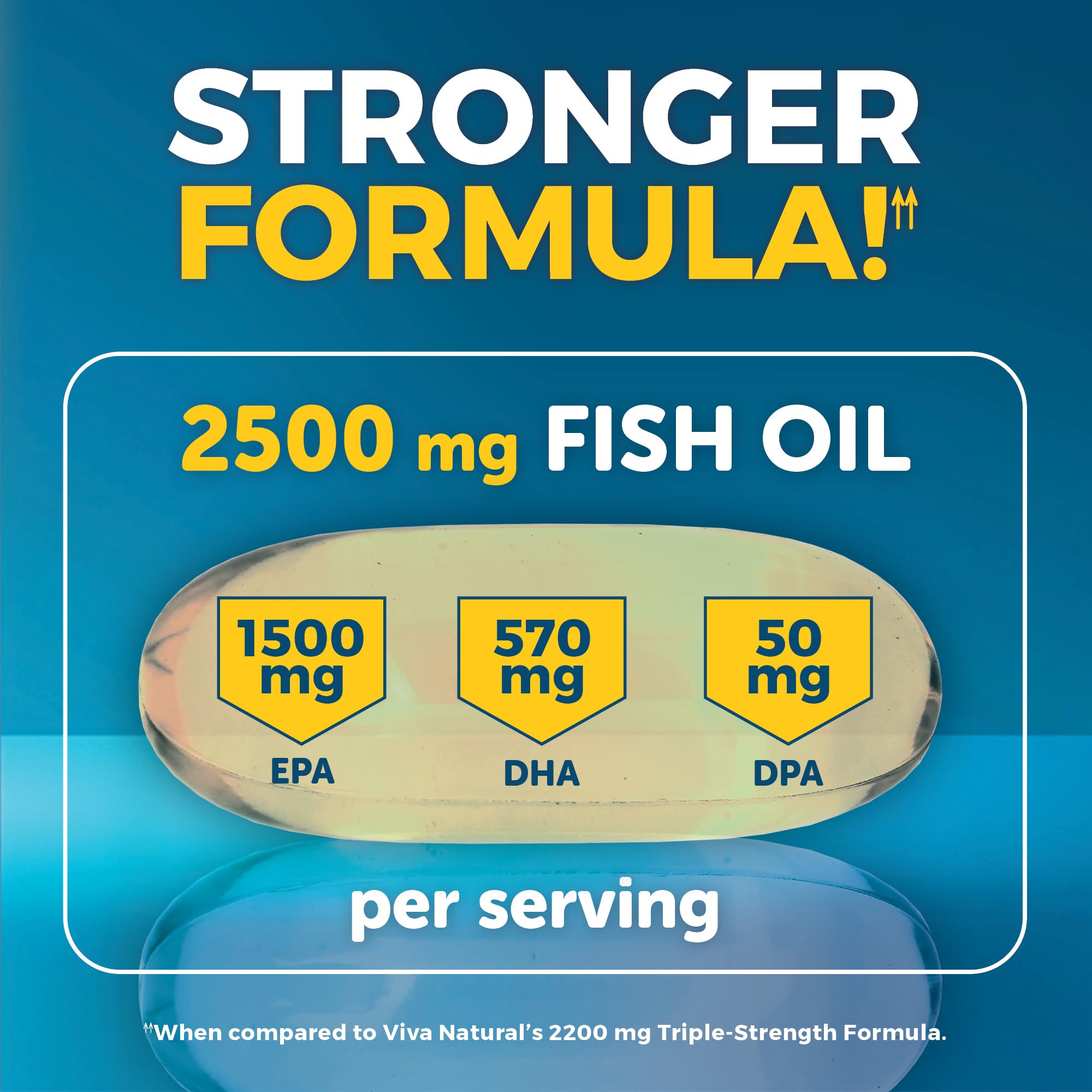 Sustainably sourced fish ingredients used in Viva Naturals omega-3