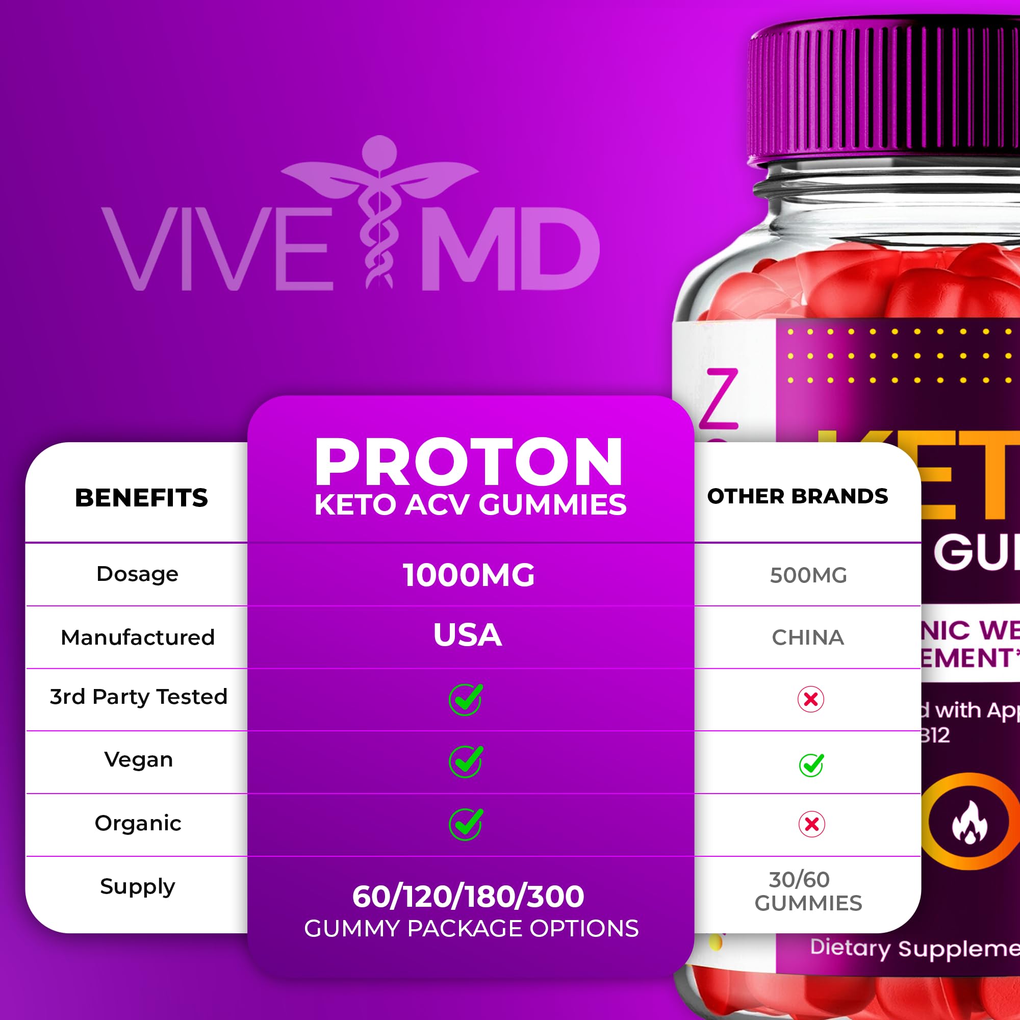 VIVE MD Proton Keto ACV Gummies gummy close-up showing chewy texture.