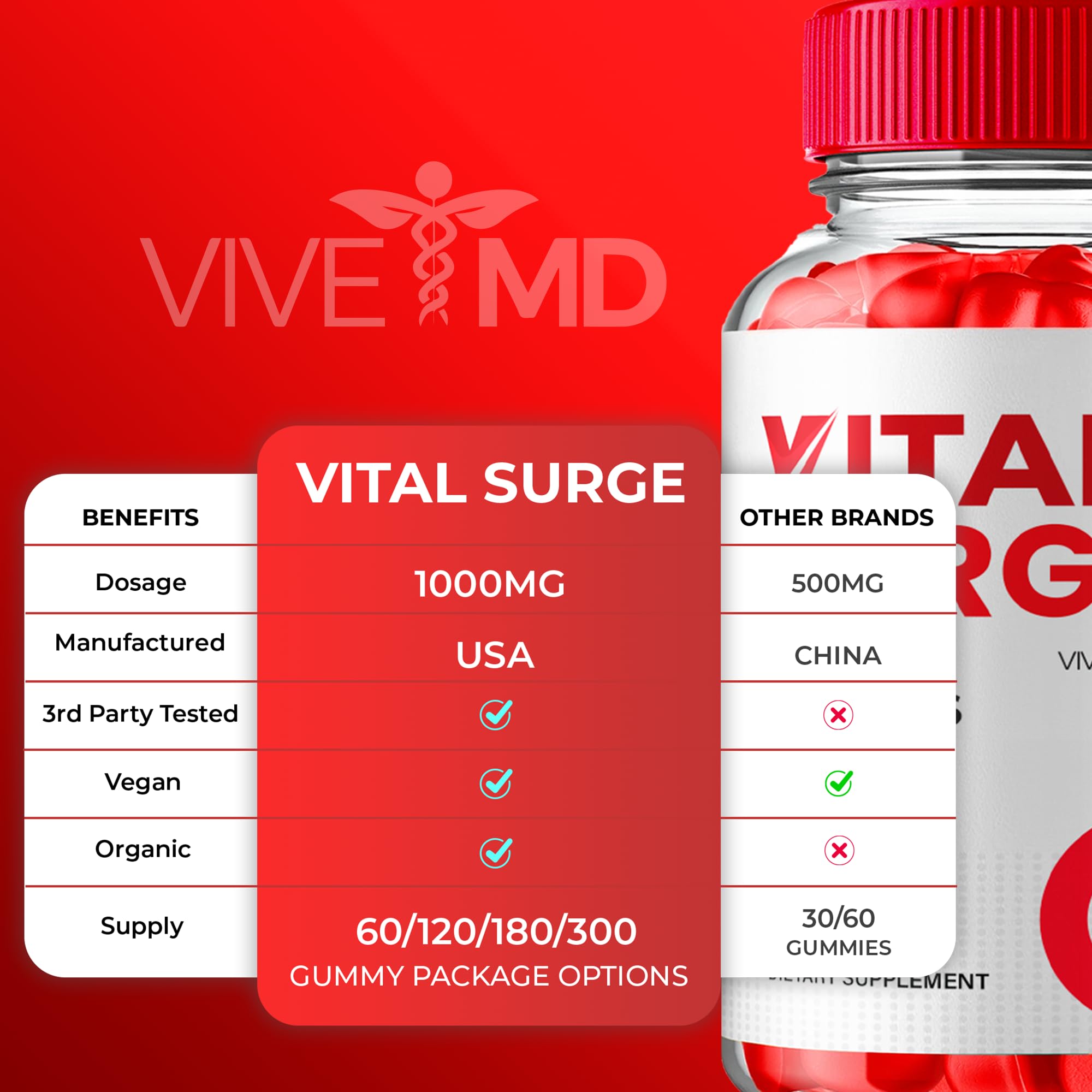 Packaging with nutritional information and all-natural formula for Vital Surge ACV Gummies.