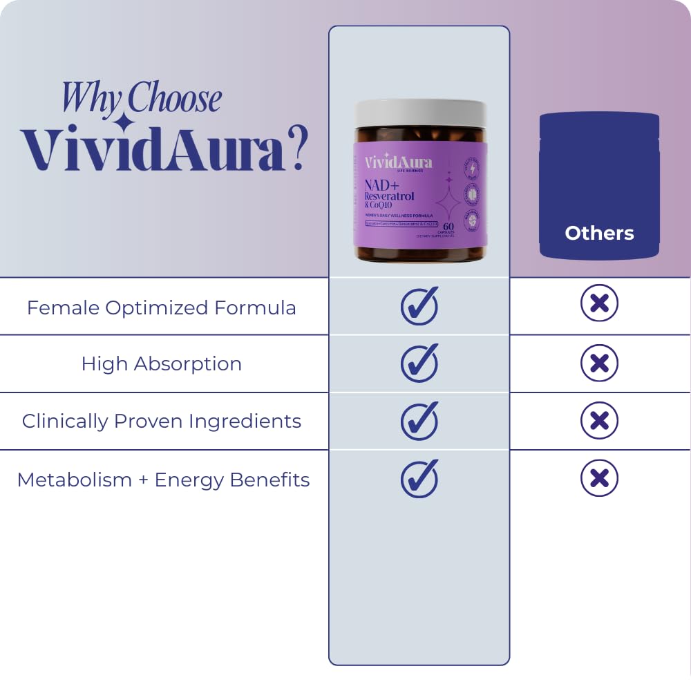 VIVIDAURA Curcuminoids rich formula capsules capture turmeric’s wellness notes.