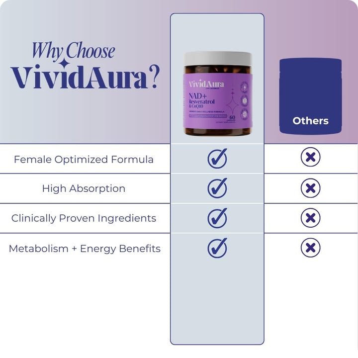 VIVIDAURA Curcuminoids rich formula capsules capture turmeric’s wellness notes.