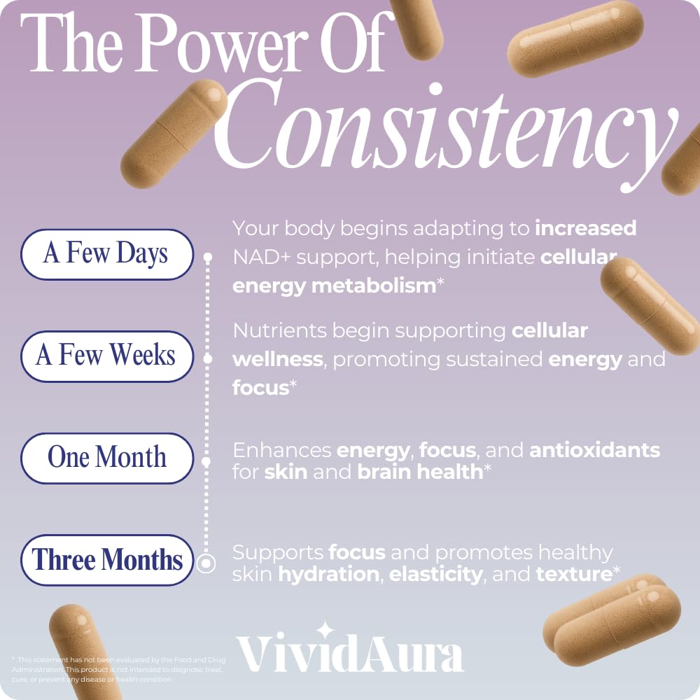 VIVIDAURA Capsule set featuring quercetin and turmeric with CoQ10 ingredients.