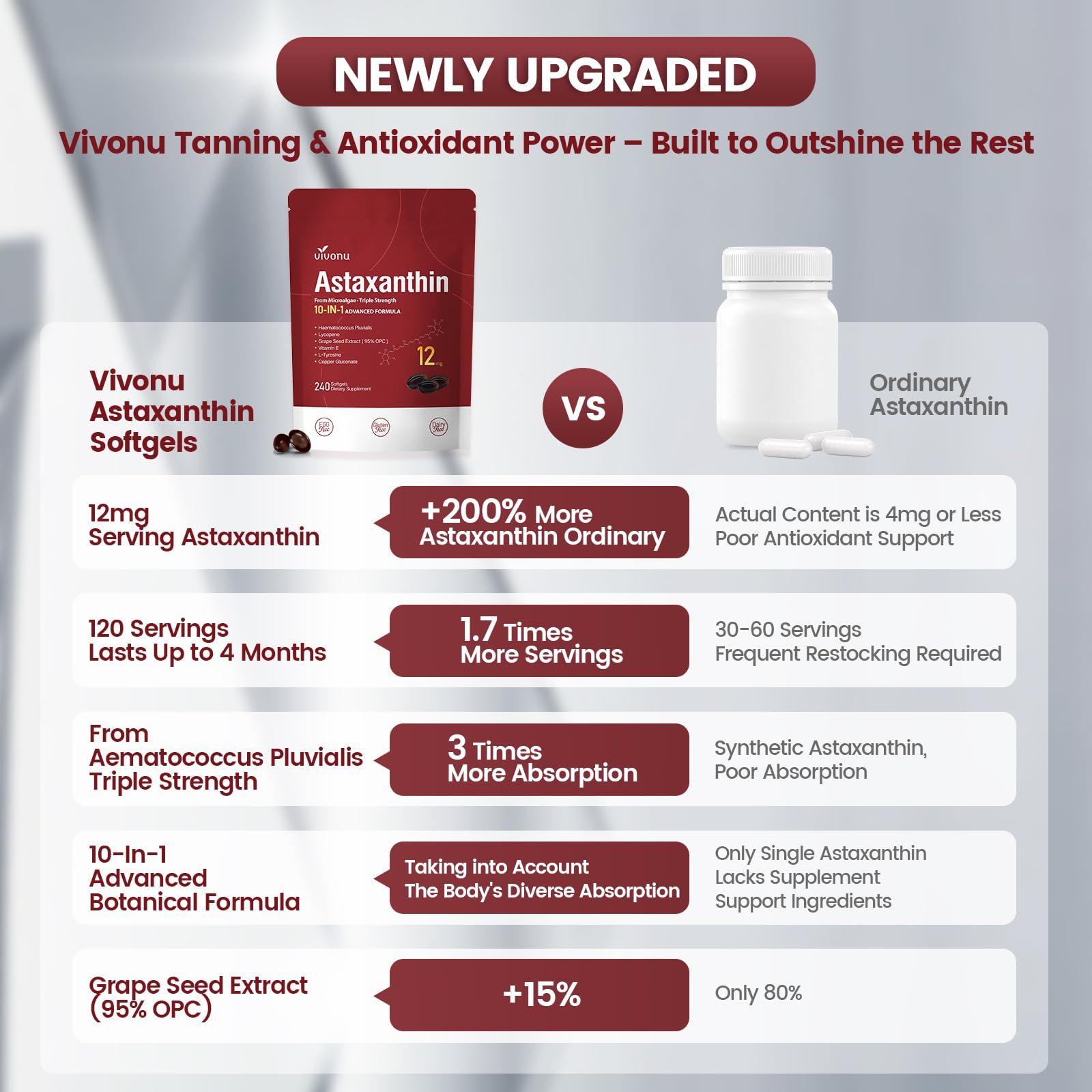 VivoNu 120-day supply packaging demonstrates long-term wellness in a single bottle.