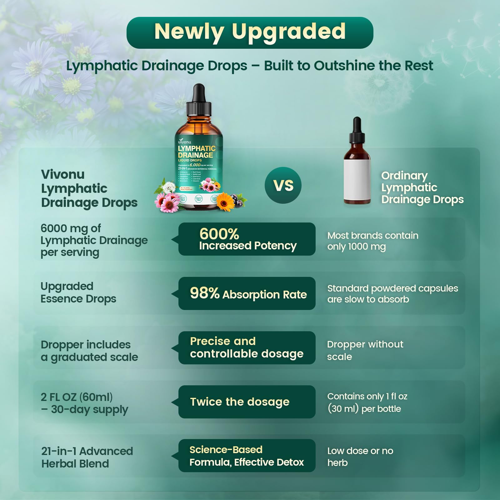VivoNu 21-in-1 ingredient panel close-up on the bottle