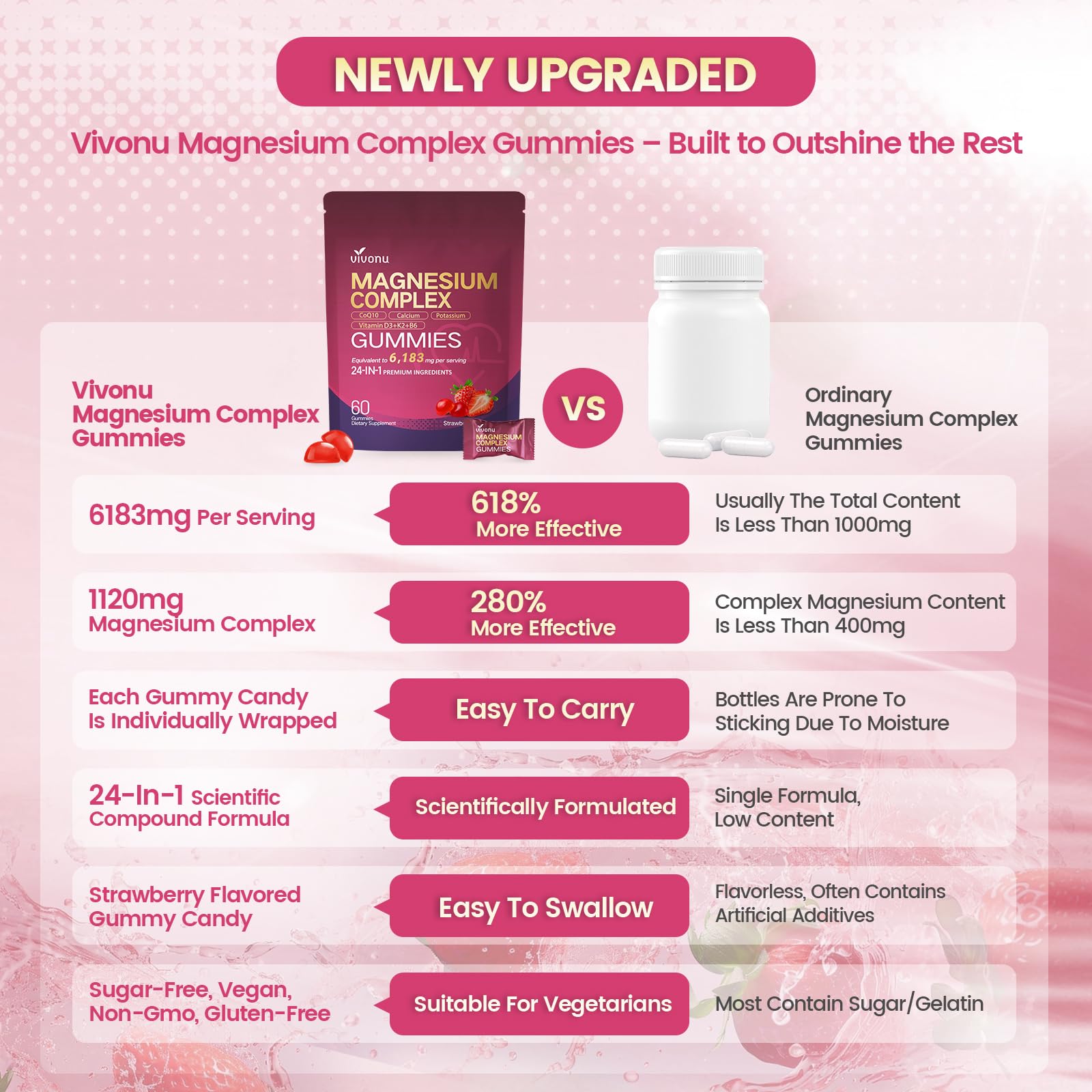 VivoNu 24-in-1 Magnesium Gummies on plate highlight daily ritual and strawberry flavor.