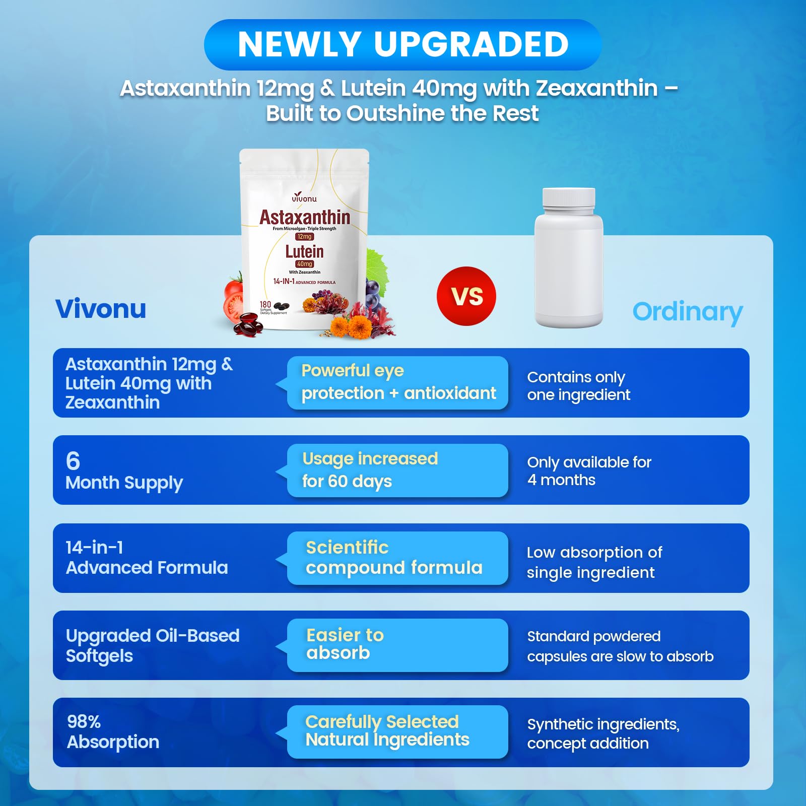 VivoNu 6-month supply bag visual for extended value and convenience.