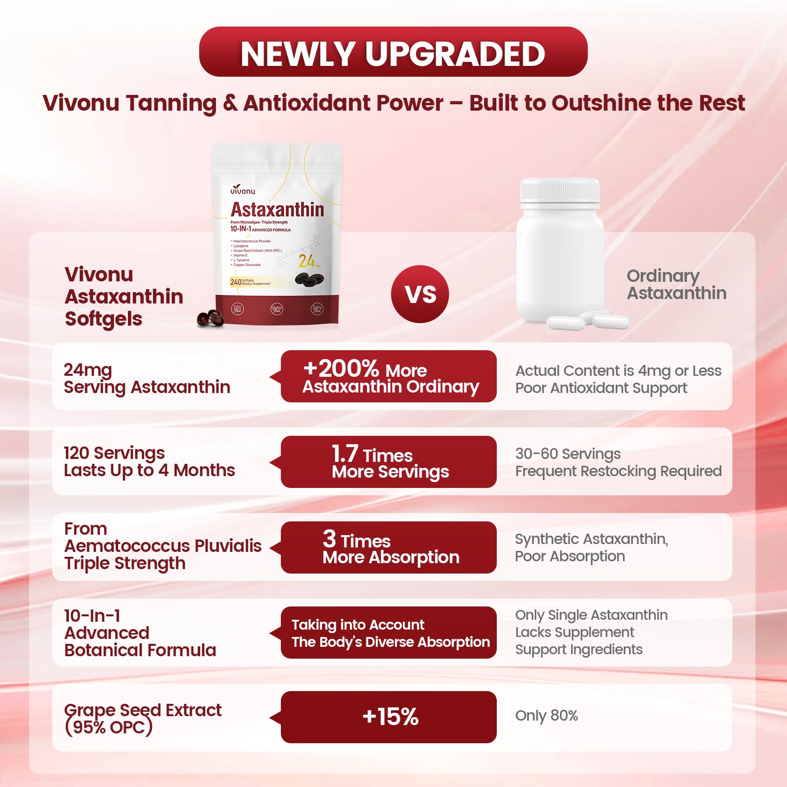 VivoNu beta-carotene and carotenoid blend capsule close-up for eye health.