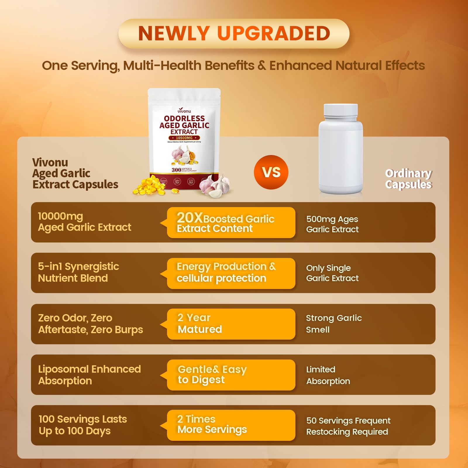 VivoNu bottle with 300 softgels communicates long-lasting 100-day supply.