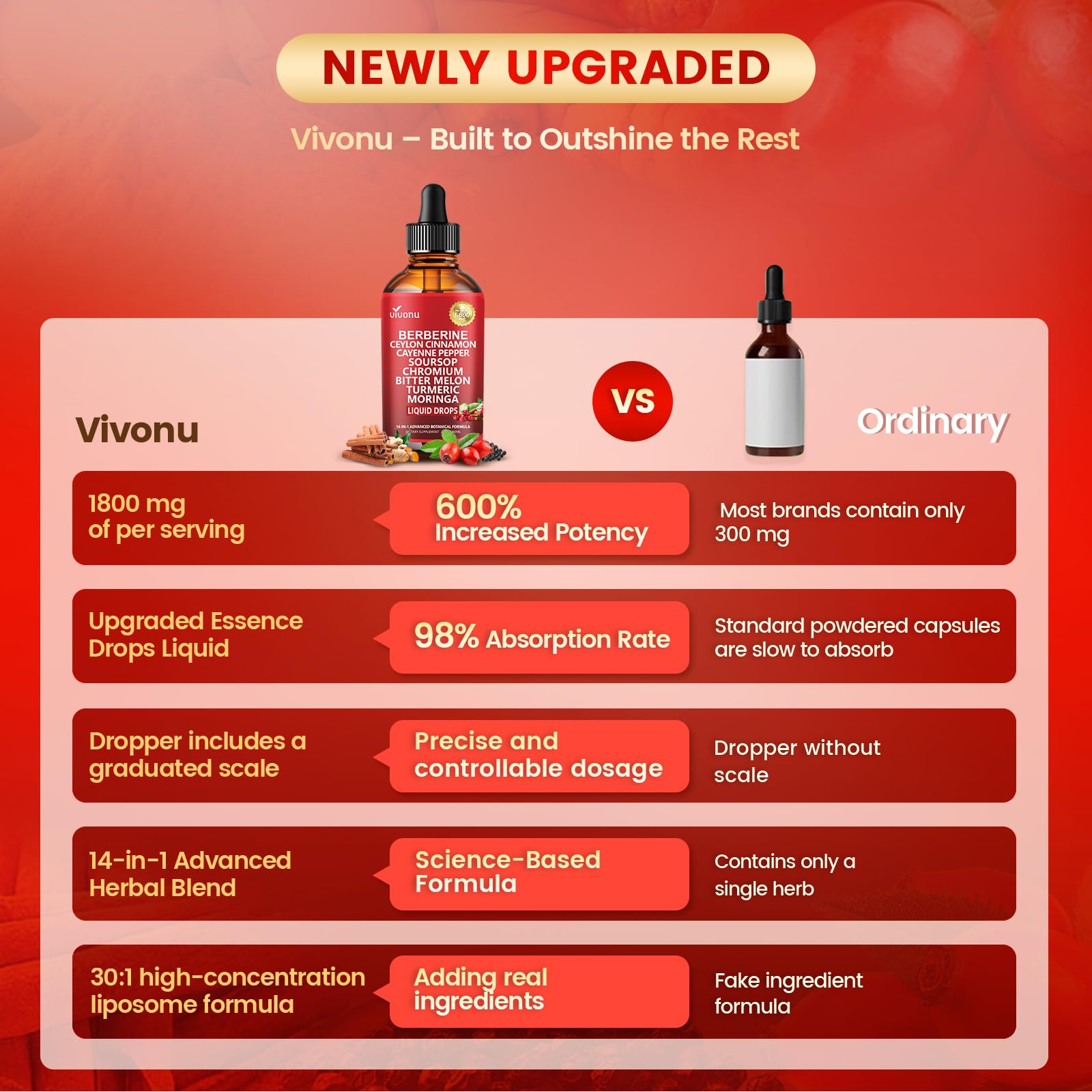 VivoNu cayenne pepper drops pour for a flavorful daily routine.