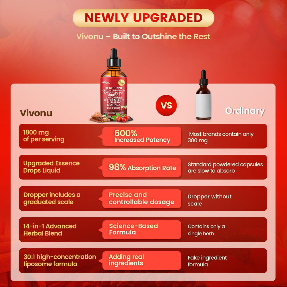 VivoNu cayenne pepper drops pour for a flavorful daily routine.