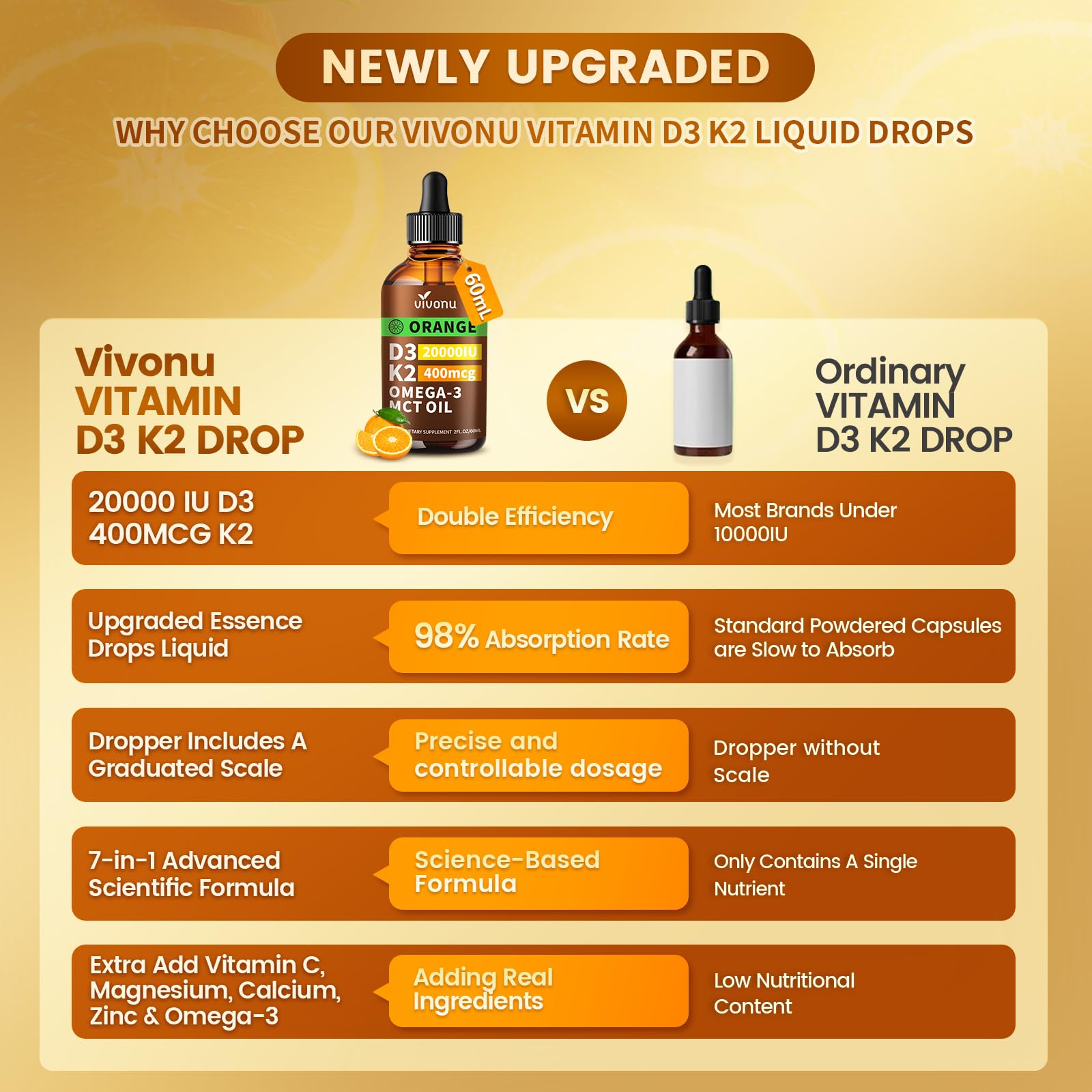 VivoNu drops illustrating immune support potential with vitamin C and zinc.