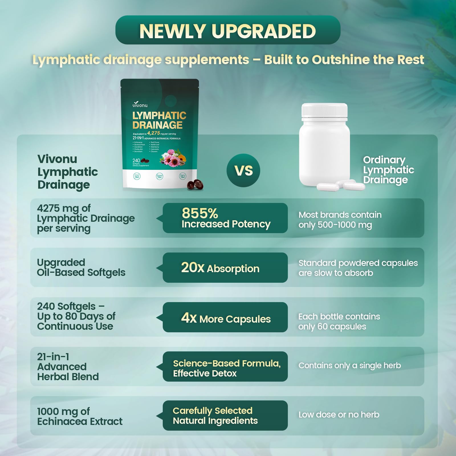 VivoNu egg-free gluten-free dairy-free labeling indicates dietary compatibility.