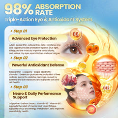 VivoNu lutein-zeaxanthin ingredients panel highlighting eye nutrients.