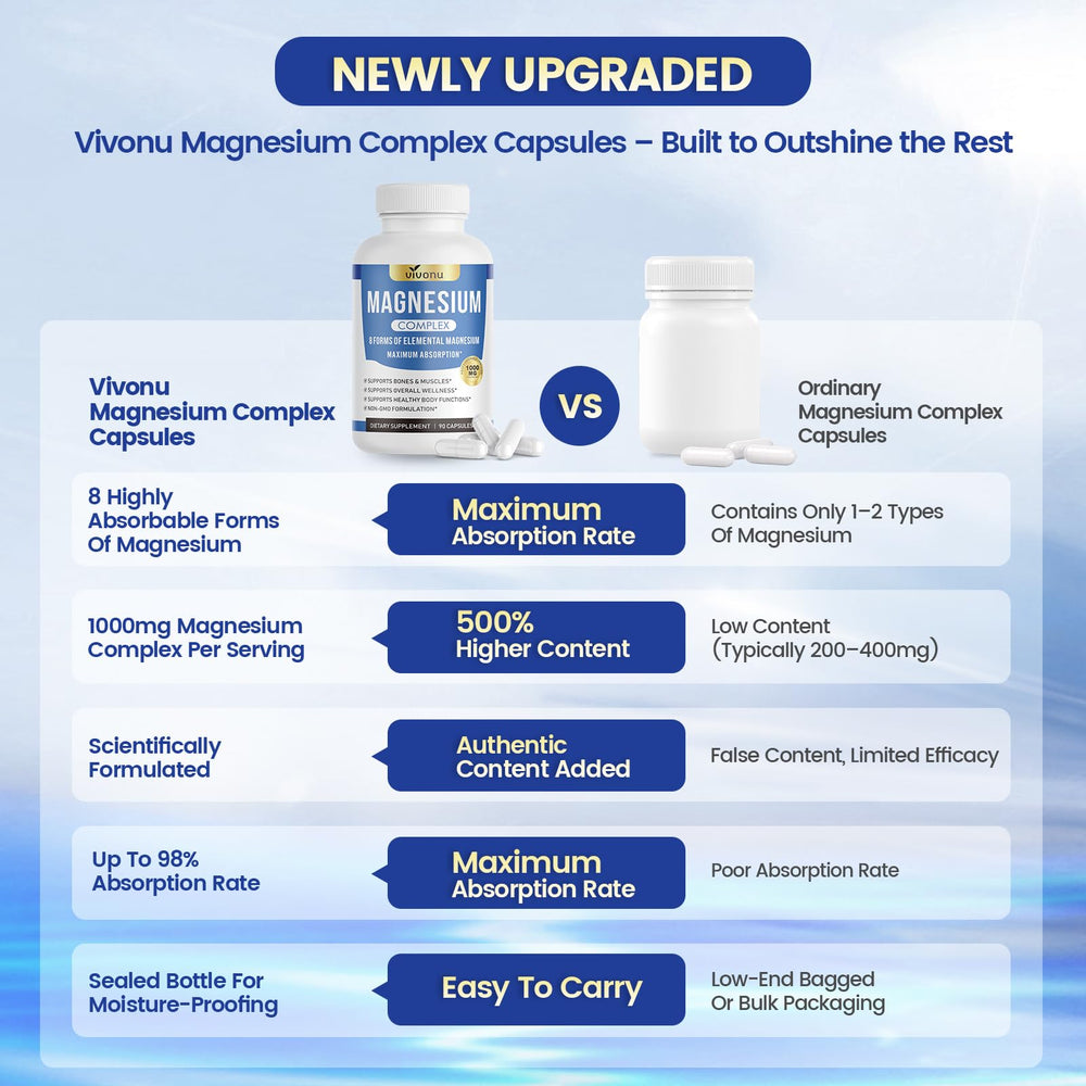 VivoNu Magnesium Complex capsules closeup shows easy-to-swallow, vegetarian capsules.